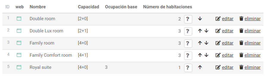 Tipos de habitaciones