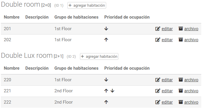 habitaciones